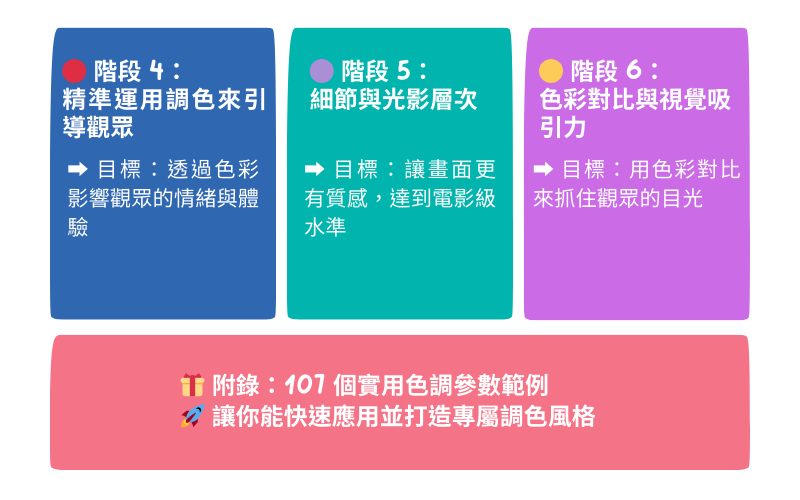 JC品牌潔西_調色高手手冊的目錄2
