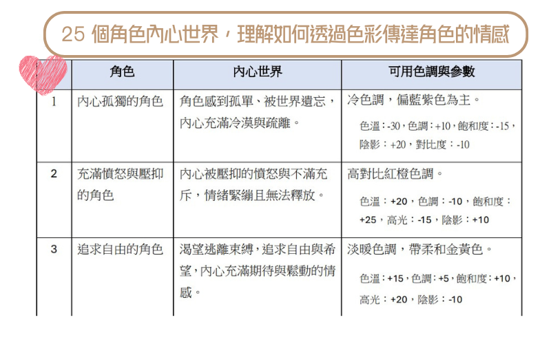 jc555555調色參數封面4圖片
